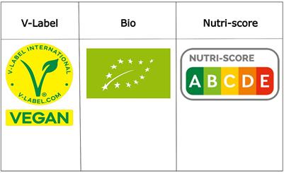 NutriGreen image dataset: a collection of annotated nutrition, organic, and vegan food products